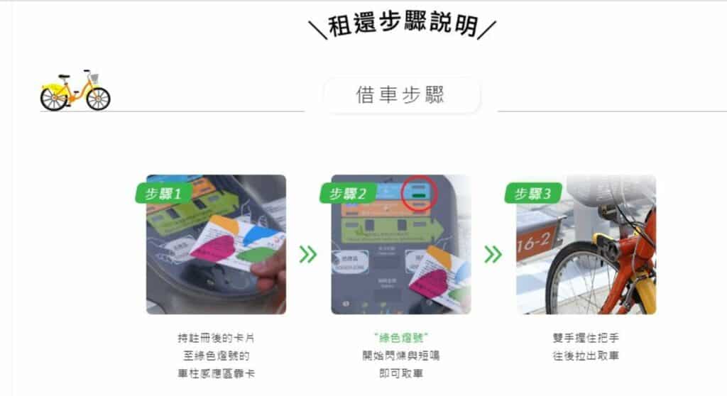 YouBike 1.0租還步驟