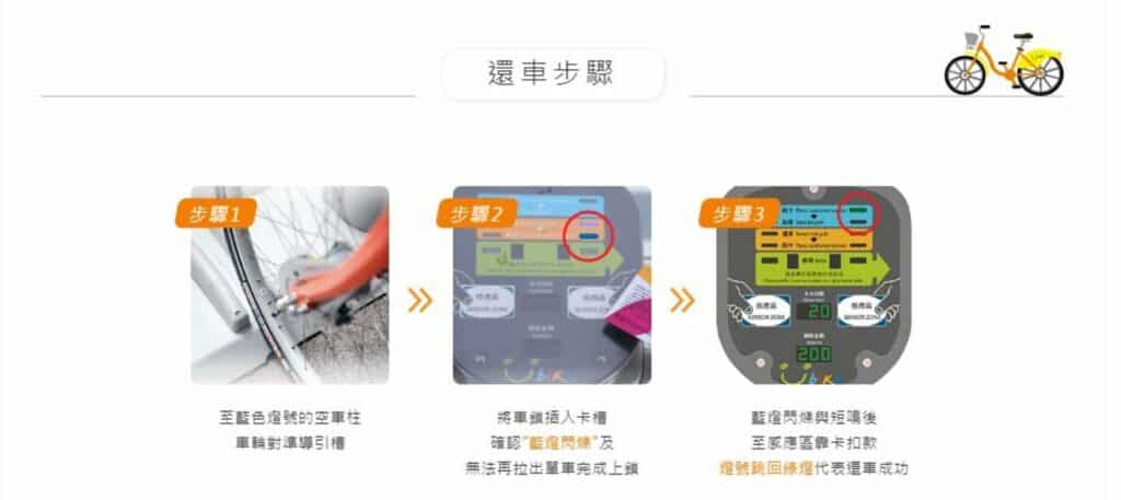 YouBike 1.0租還步驟