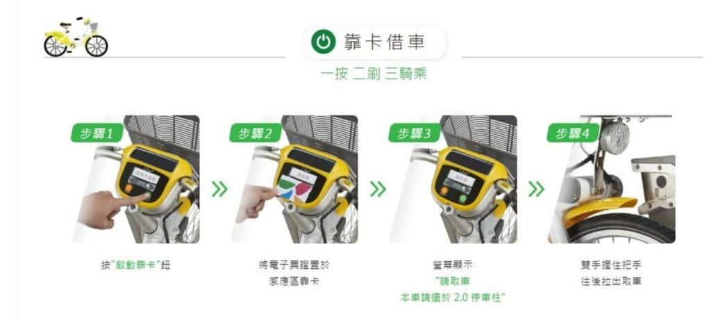 YouBike 2.0租還步驟