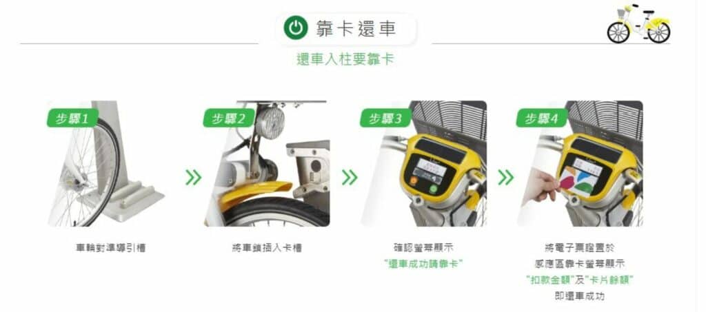 YouBike 2.0租還步驟